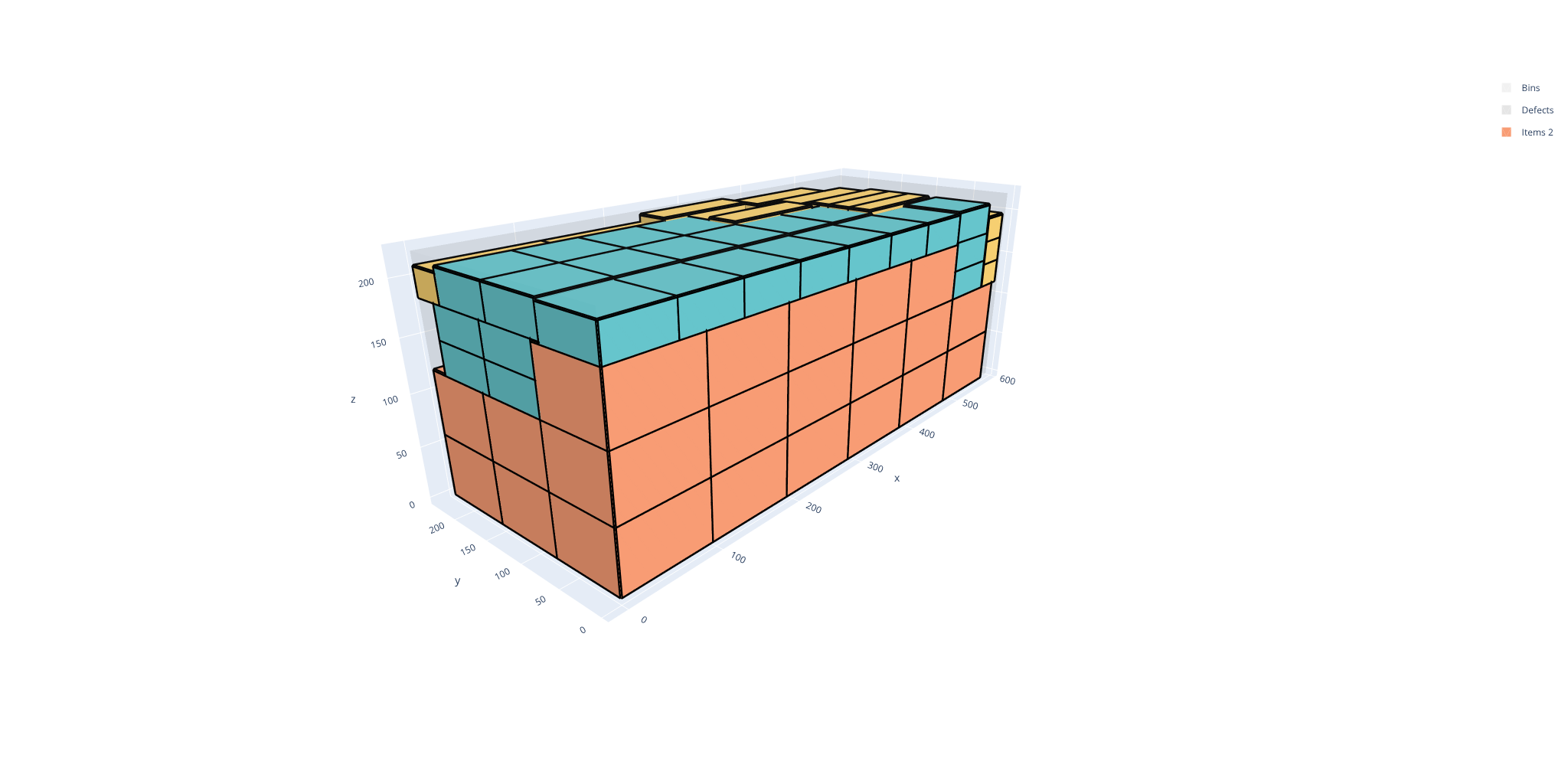 Boxes packed in a container