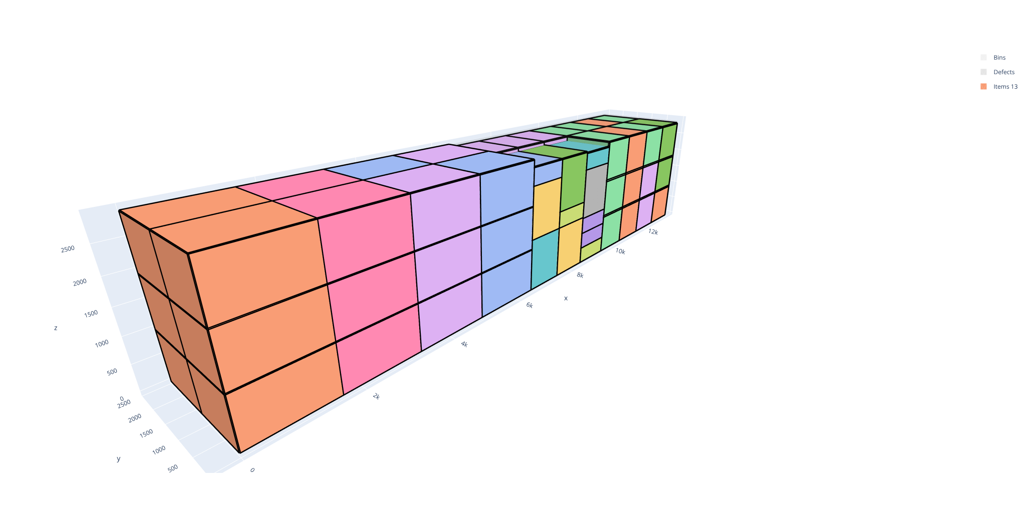 Stacks of boxes in a truck
