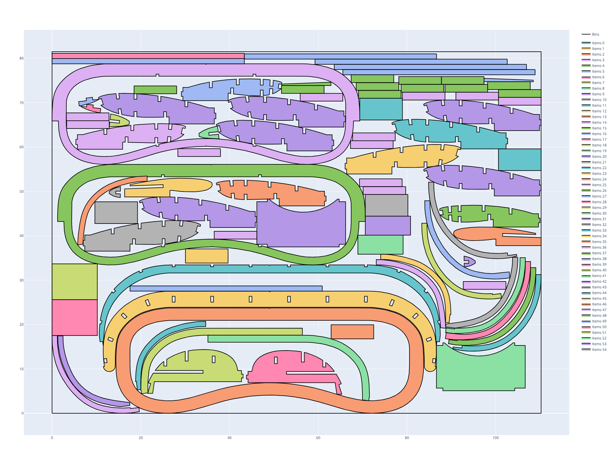 Irregular shapes nested in a sheet