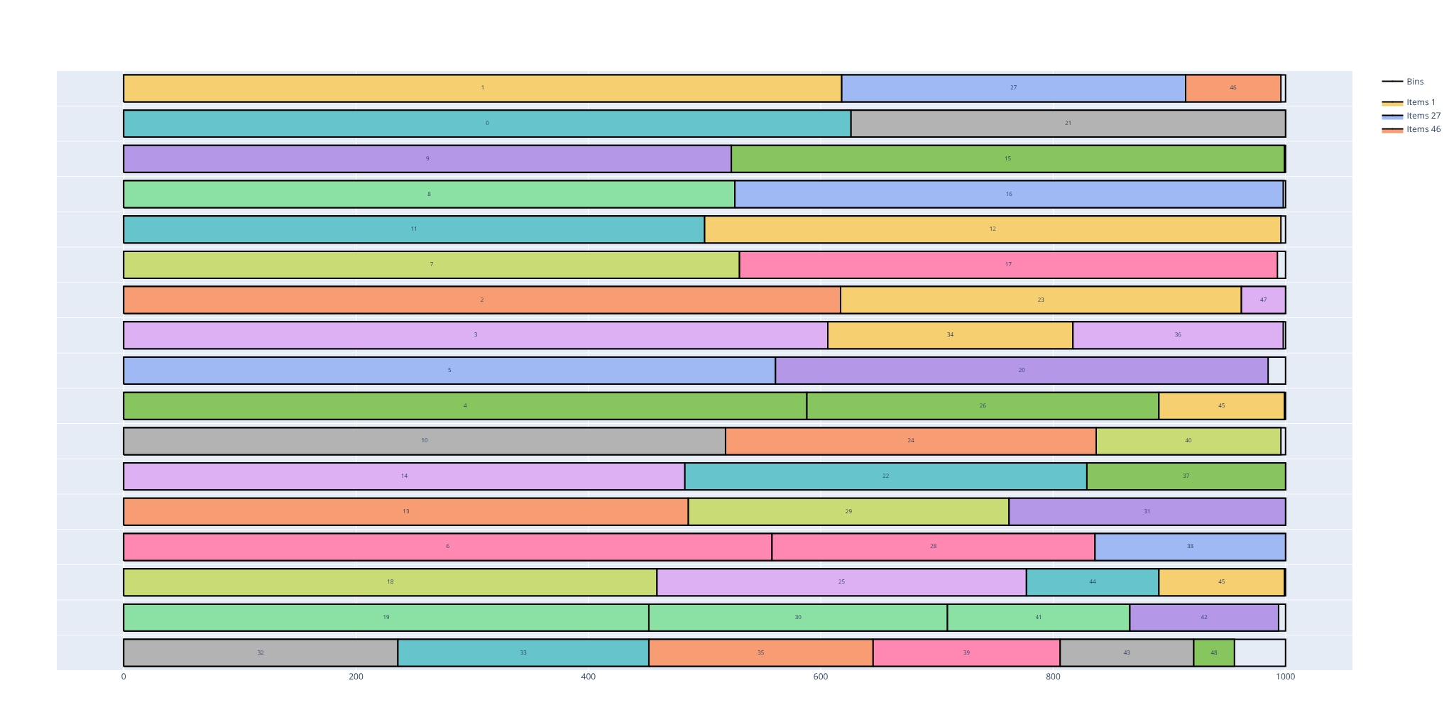 One-dimensional items cut from bars